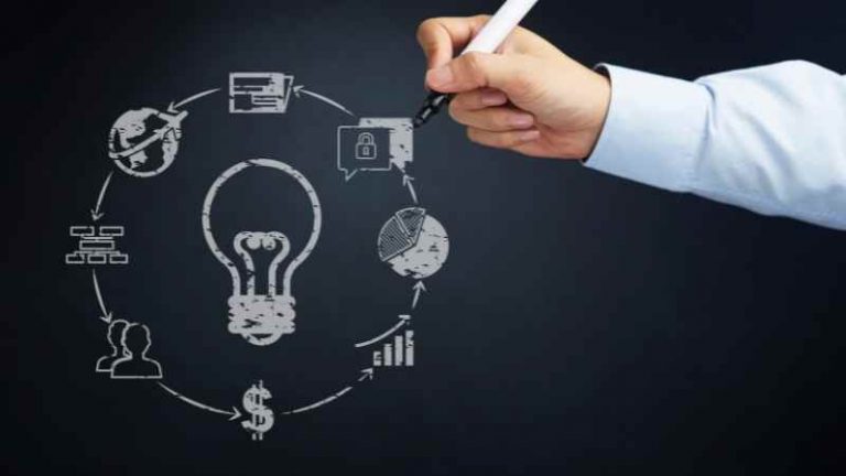 o que é plano de negócios